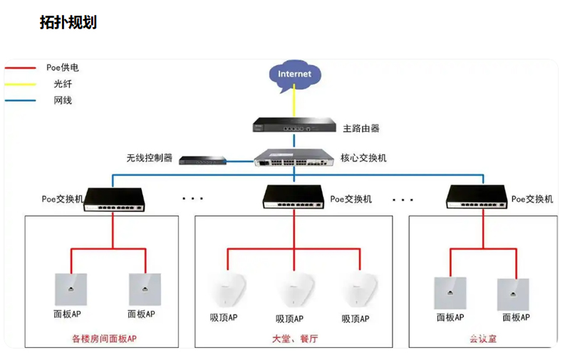 1742910932133900.jpg 酒店無線.jpg