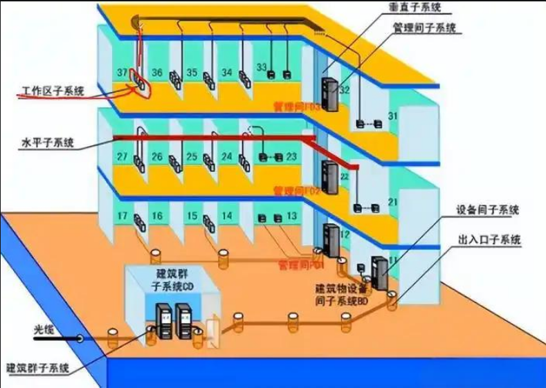 1743083800213861.png 綜合布線系統圖.png